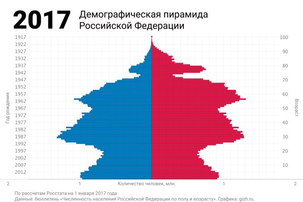 Кракен ссылка в тор