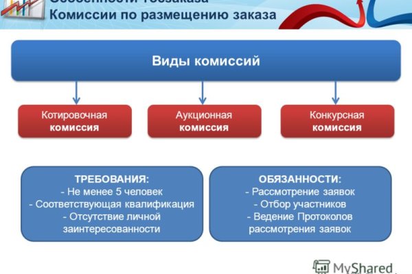 Клир ссылка на кракен 2025