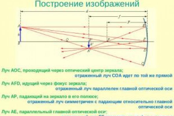 Кракен онион рабочая ссылка