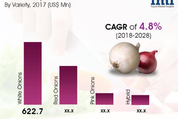 Кракен как войти через тор