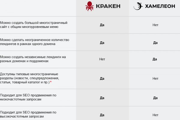 Кракен супернет зайти